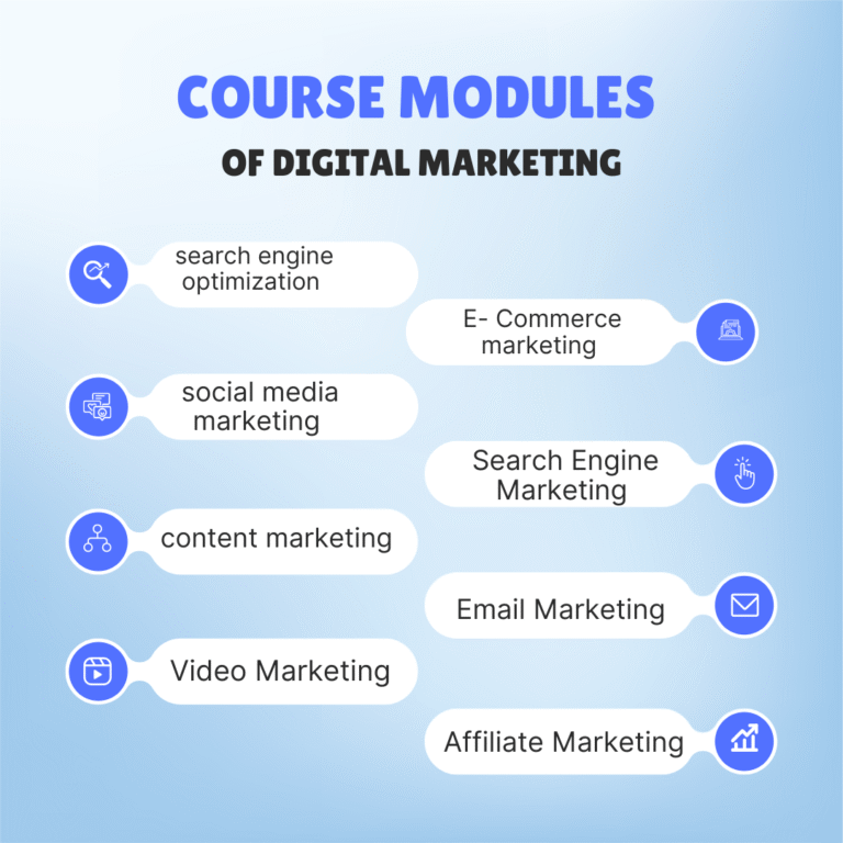 course modules of Digital Marketing course
